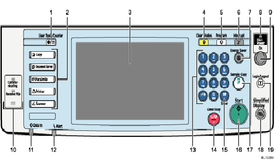 Màn Hình Máy Photocopy